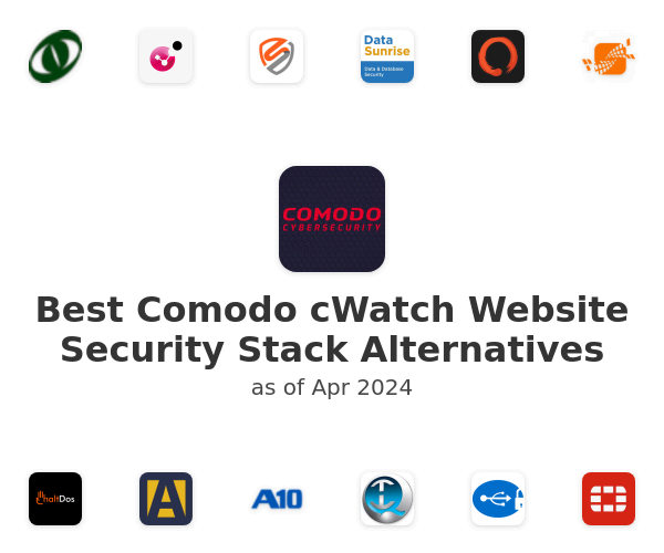 Best Comodo cWatch Website Security Stack Alternatives