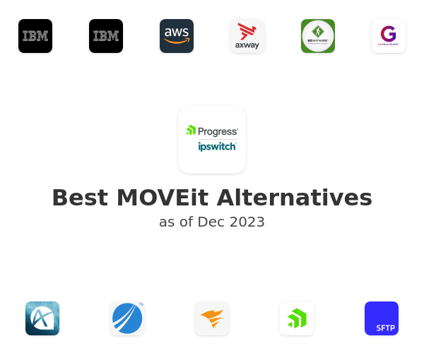Best MOVEit Alternatives