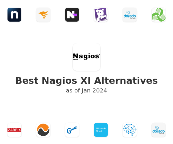 Best Nagios XI Alternatives