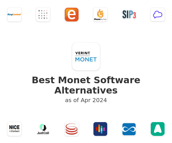 Best Monet Software Alternatives