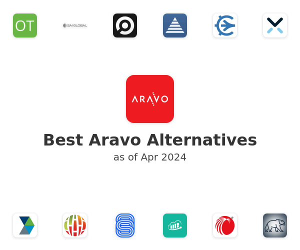 Best Aravo Alternatives