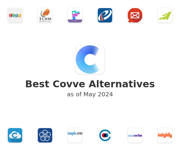 Best Covve Alternatives