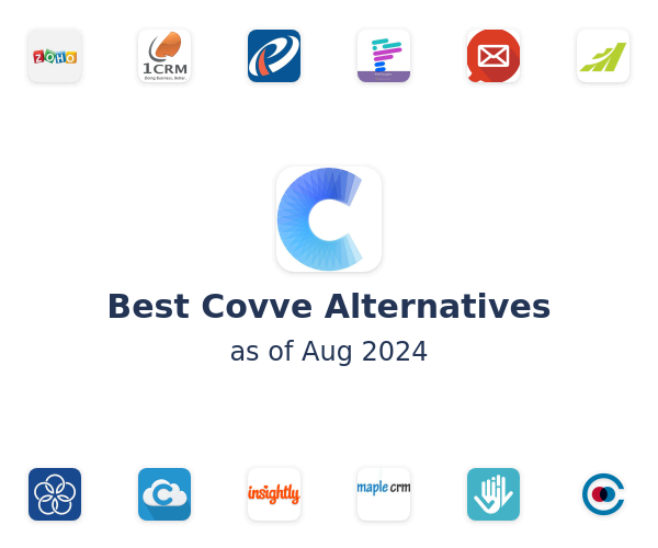 Best Covve Alternatives