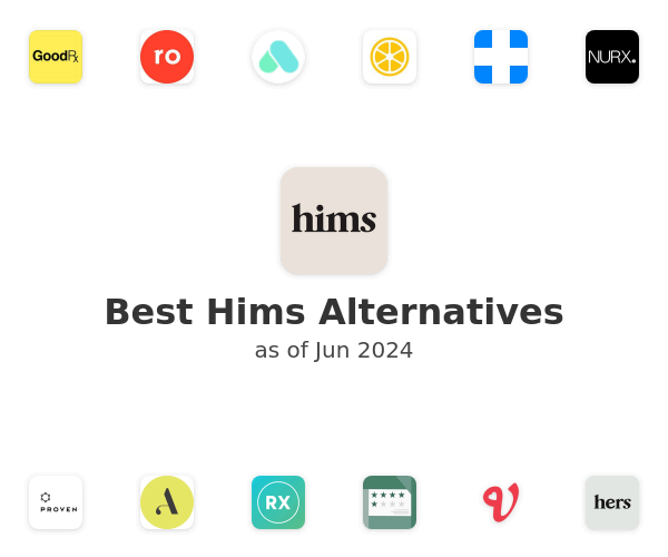 Best Hims Alternatives