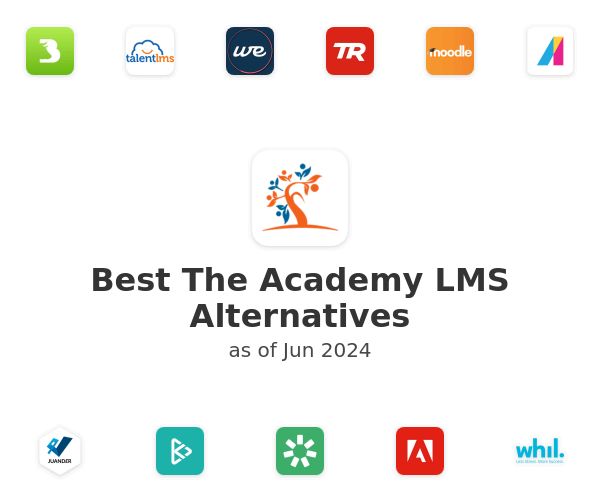 Best The Academy LMS Alternatives