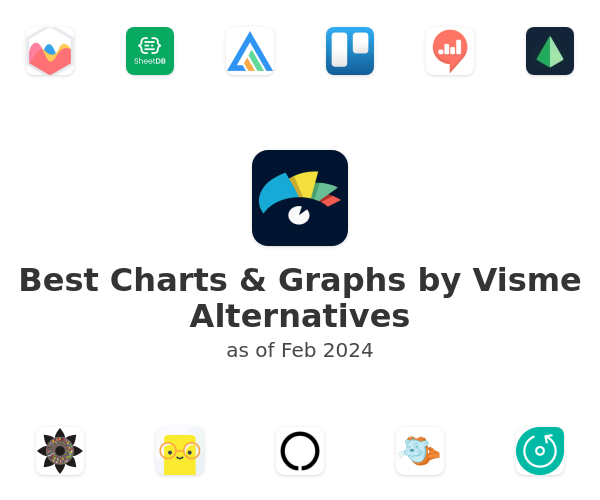 Best Charts & Graphs by Visme Alternatives