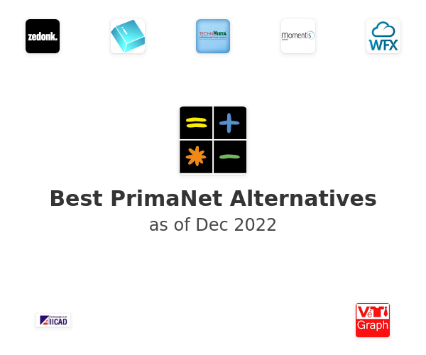 Best PrimaNet Alternatives