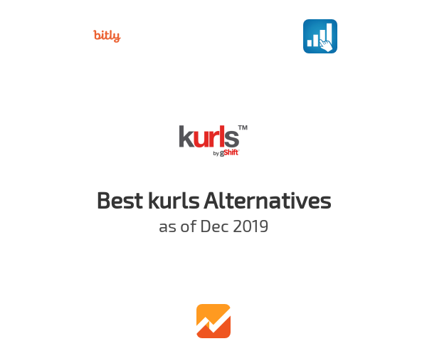 Best kurls Alternatives