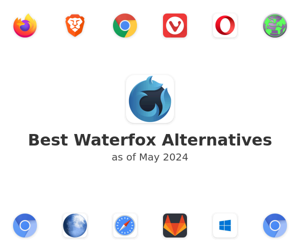 Best Waterfox Alternatives