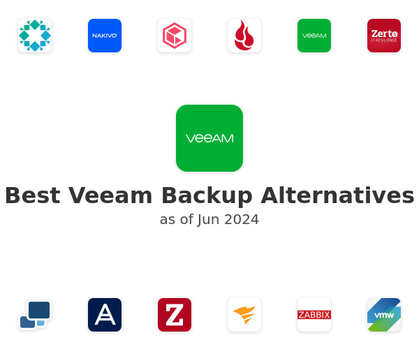 Best Veeam Backup Alternatives