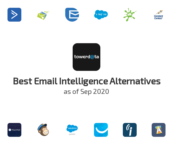 Best Email Intelligence Alternatives