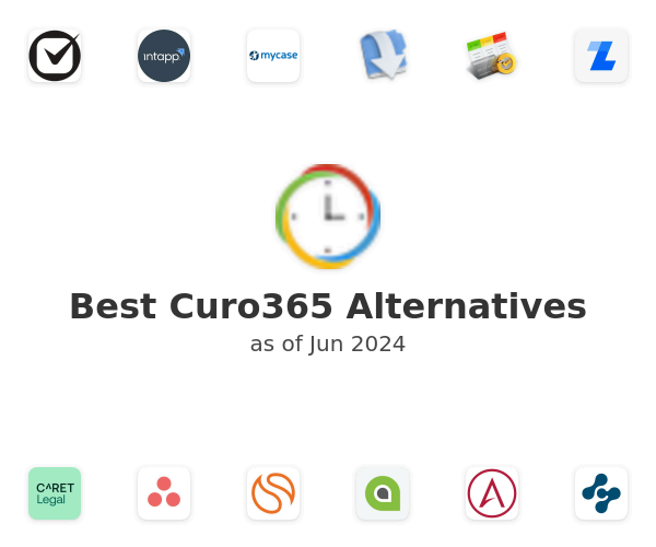 Best Curo365 Alternatives