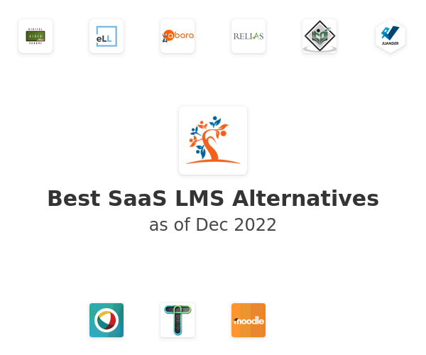 Best SaaS LMS Alternatives