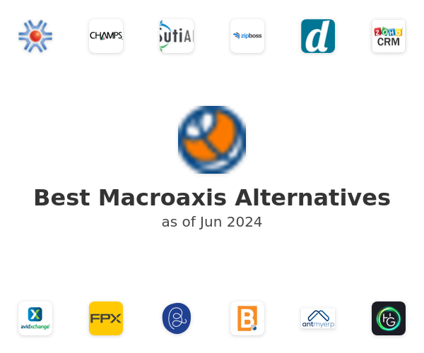 Best Macroaxis Alternatives