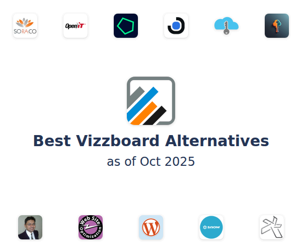 Best Vizzboard Alternatives