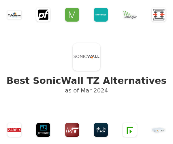Best SonicWall TZ Alternatives