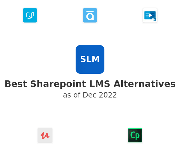 Best Sharepoint LMS Alternatives