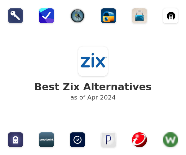 Best Zix Alternatives
