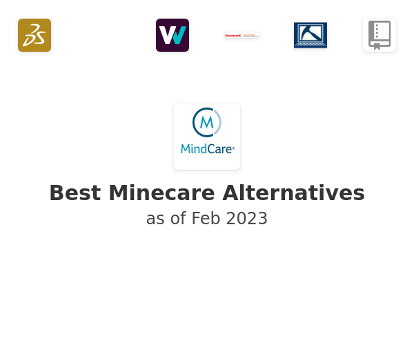 Best Minecare Alternatives