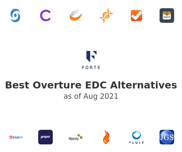 Best Overture EDC Alternatives