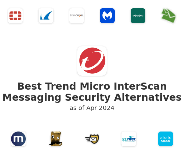 Best Trend Micro InterScan Messaging Security Alternatives