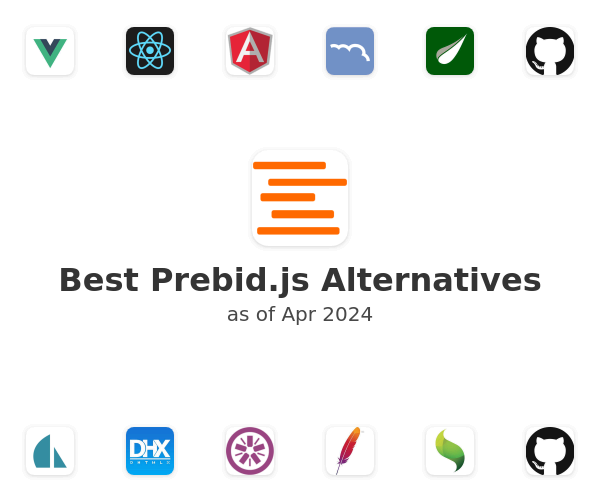 Best Prebid.js Alternatives
