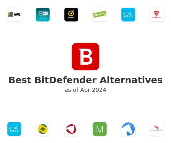 Best BitDefender Alternatives