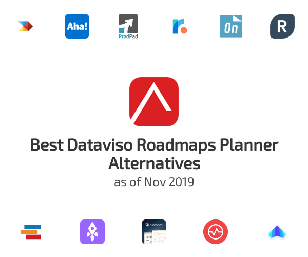 Best Dataviso Roadmaps Planner Alternatives