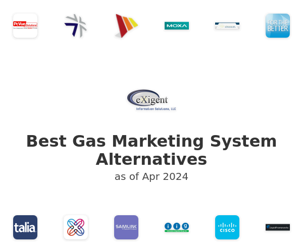 Best Gas Marketing System Alternatives