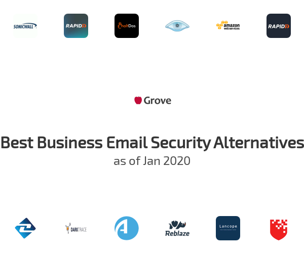 Best Business Email Security Alternatives