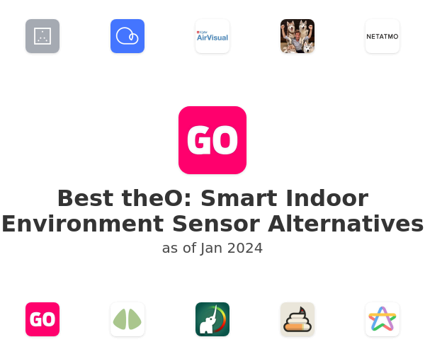 Best theO: Smart Indoor Environment Sensor Alternatives