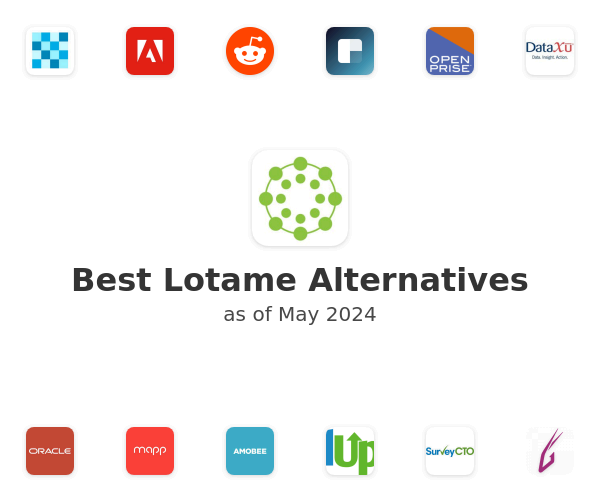 Best Lotame Alternatives