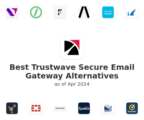 Best Trustwave Secure Email Gateway Alternatives