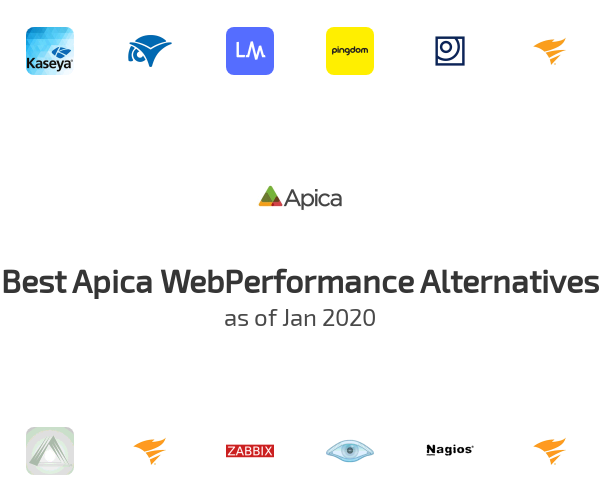 Best Apica WebPerformance Alternatives