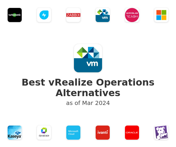 Best vRealize Operations Alternatives