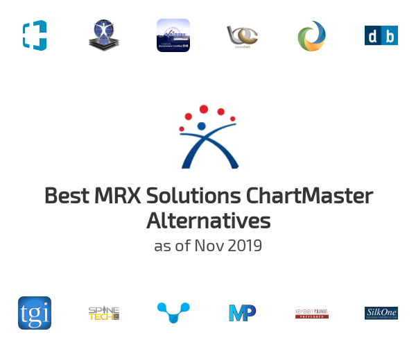 Best MRX Solutions ChartMaster Alternatives