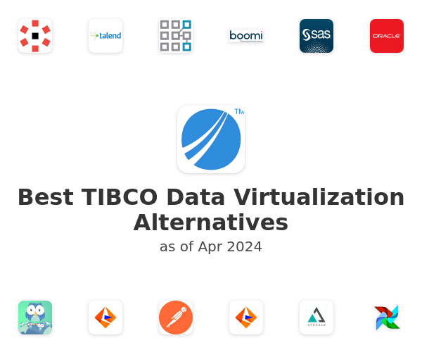Best TIBCO Data Virtualization Alternatives