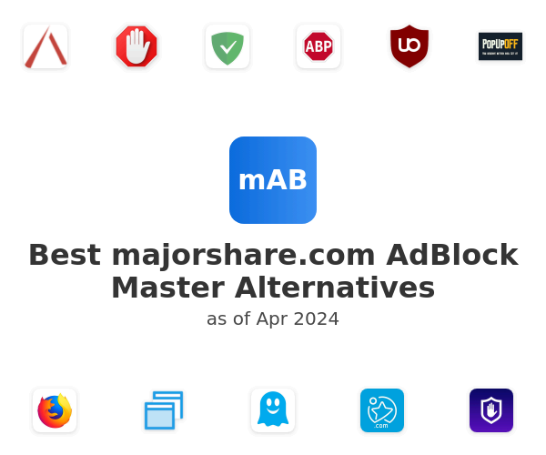 Best majorshare.com AdBlock Master Alternatives