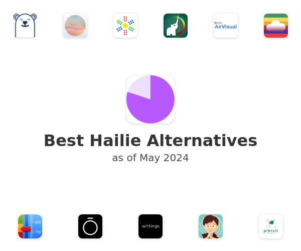 Best Hailie Alternatives