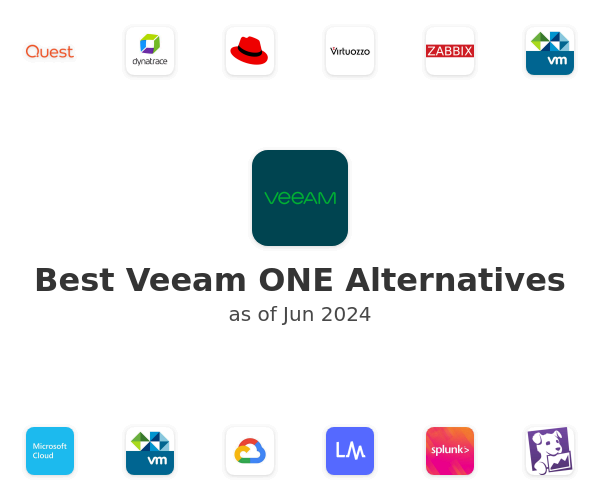 Best Veeam ONE Alternatives
