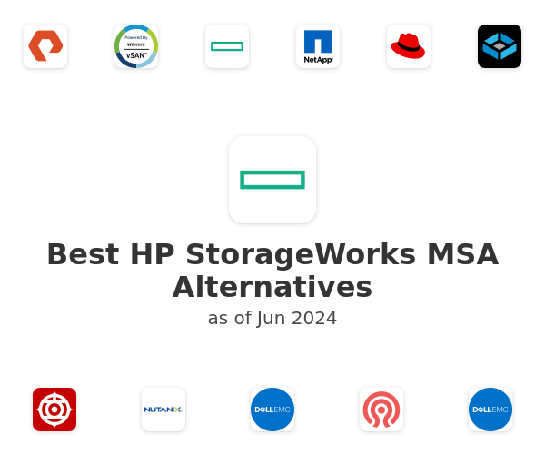 Best HP StorageWorks MSA Alternatives