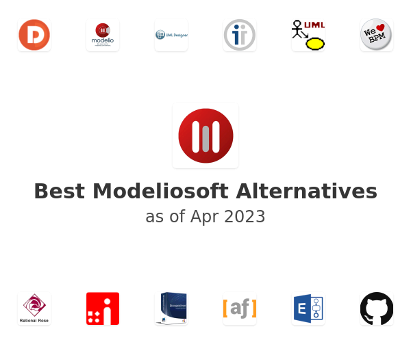Best Modeliosoft Alternatives