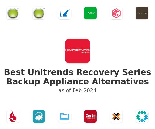 Best Unitrends Recovery Series Backup Appliance Alternatives