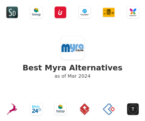 Best Myra Alternatives