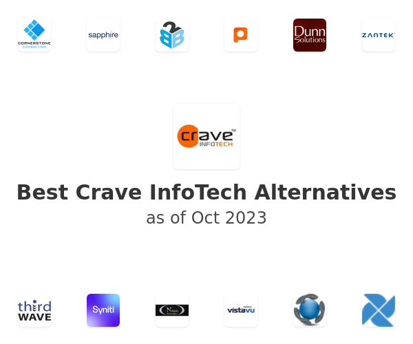 Best Crave InfoTech Alternatives