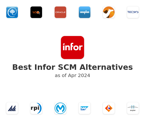 Best Infor SCM Alternatives