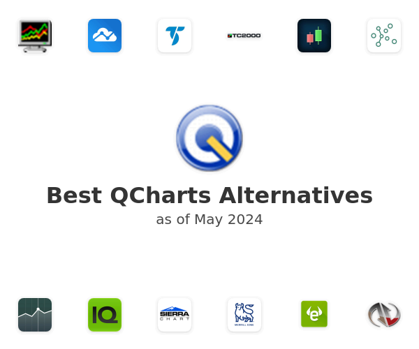 Best QCharts Alternatives