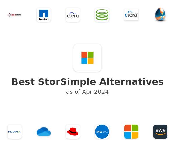 Best StorSimple Alternatives