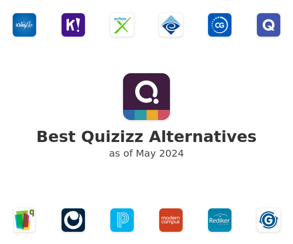 Best Quizizz Alternatives