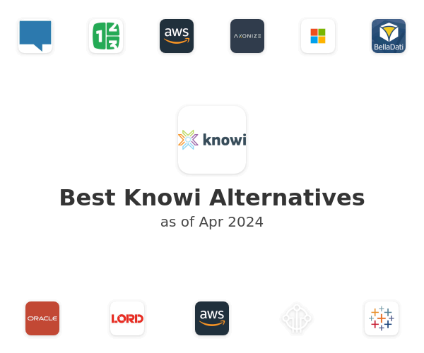 Best Knowi Alternatives
